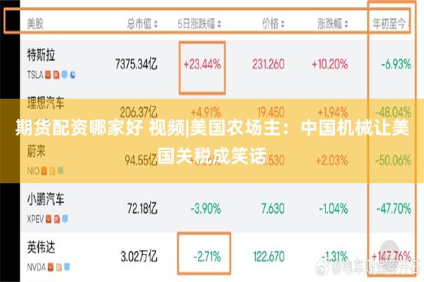 期货配资哪家好 视频|美国农场主：中国机械让美国关税成笑话