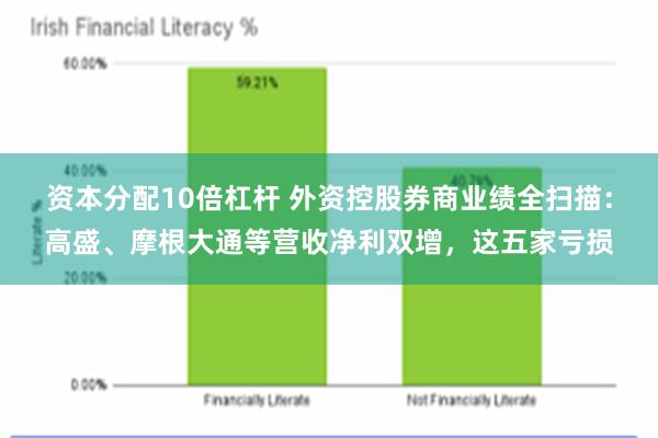 资本分配10倍杠杆 外资控股券商业绩全扫描：高盛、摩根大通等营收净利双增，这五家亏损