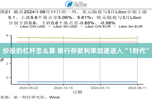 炒股的杠杆怎么算 银行存款利率加速进入“1时代”